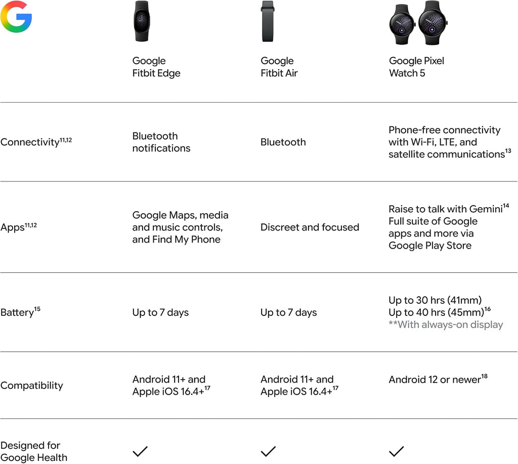 Google Fitbit Edge (Olive)