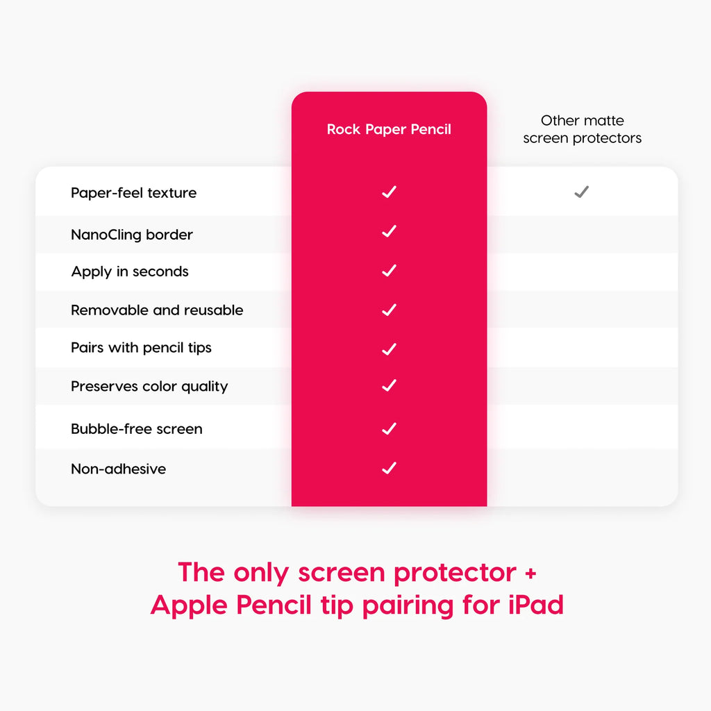 Rock Paper Pencil v3.0 — iPad Paper Screen Protector - view 6