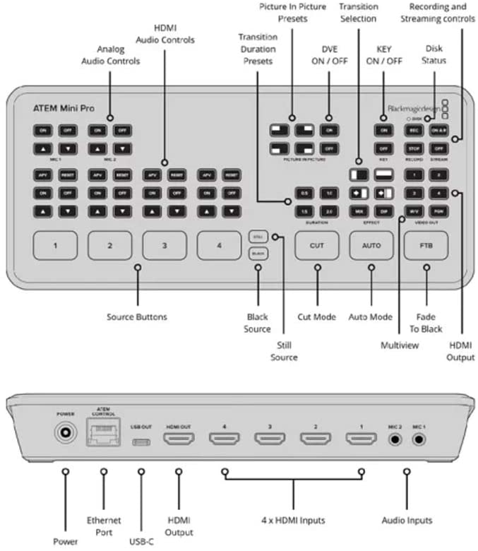 ATEM Mini Pro - view 5