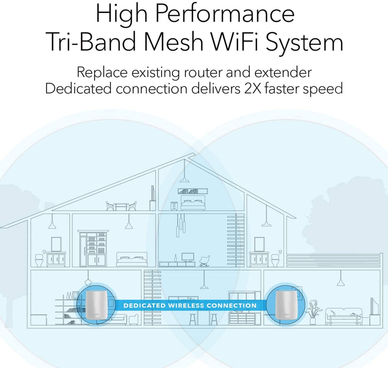 Orbi WiFi System AC3000 (RBK50)