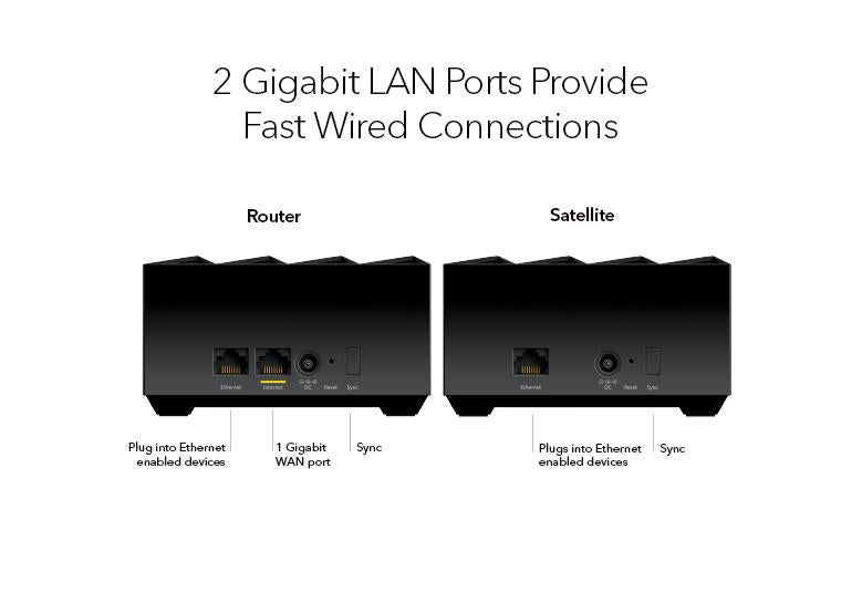 NETGEAR Nighthawk Mesh WiFi 6 AX1800 (MK62) - view 5